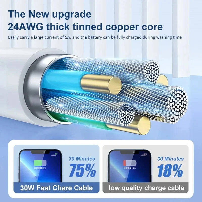 USB-C to USB-C PD 3.0 60W Fast Charging and Data Transfer Cable for Samsung, MacBook, and Huawei